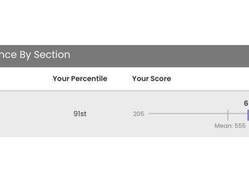 [GMAT Verbal 81] 考了四次都快放棄了，第五戰他是怎麼突破的？